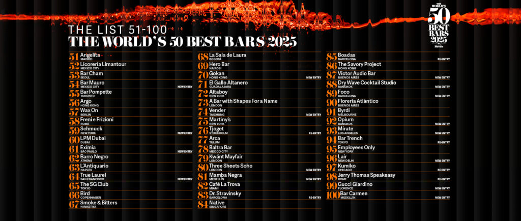 the-worlds-50-best-bars-51-100-list-coqtail